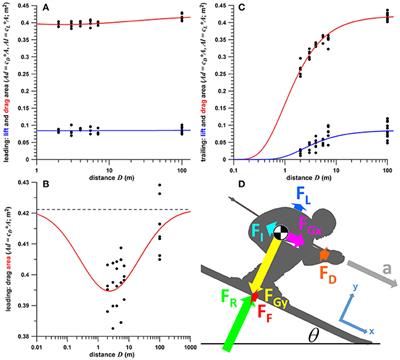 Slipstreaming in Gravity Powered Sports: Application to Racing Strategy in Ski Cross